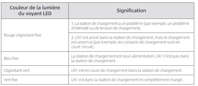 etat led batterie chargement